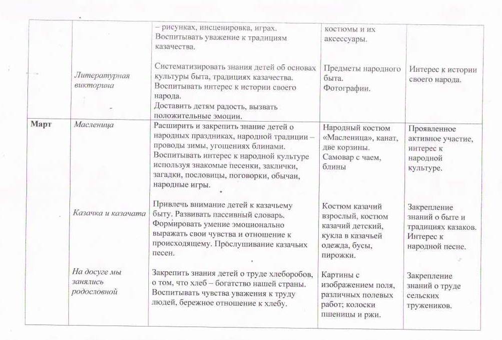 План работы кружка фольклор